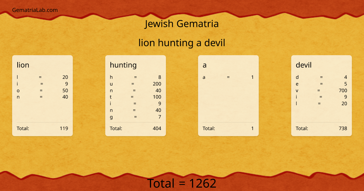 lion hunting a devil in jewish Gematria